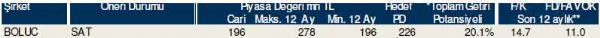 Dev hisse analizi
