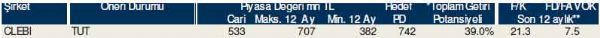 Dev hisse analizi