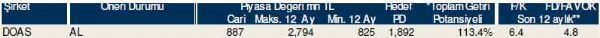 Dev hisse analizi