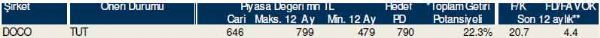 Dev hisse analizi