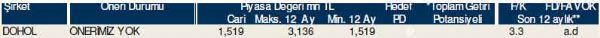 Dev hisse analizi