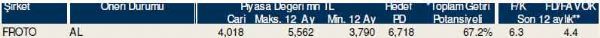 Dev hisse analizi