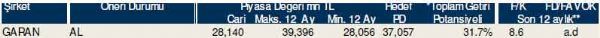 Dev hisse analizi