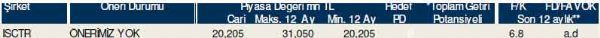 Dev hisse analizi