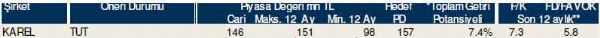 Dev hisse analizi