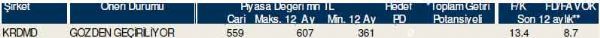 Dev hisse analizi