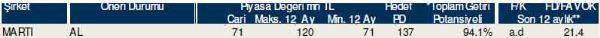Dev hisse analizi