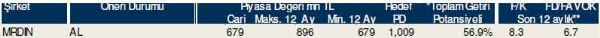 Dev hisse analizi