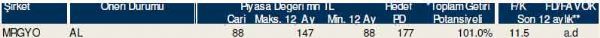 Dev hisse analizi