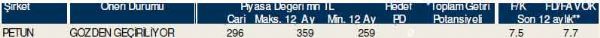 Dev hisse analizi
