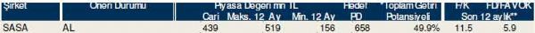 Dev hisse analizi