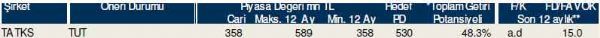 Dev hisse analizi