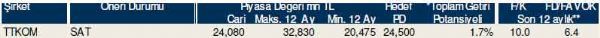 Dev hisse analizi