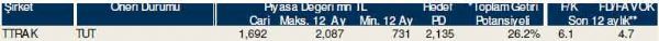 Dev hisse analizi