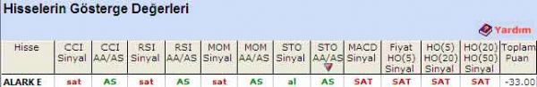 'SAT' veren hisseler 11-08-2011
