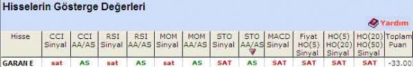 'SAT' veren hisseler 11-08-2011