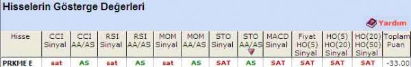 'SAT' veren hisseler 11-08-2011