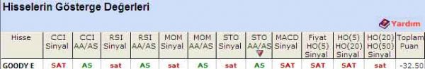 'SAT' veren hisseler 11-08-2011