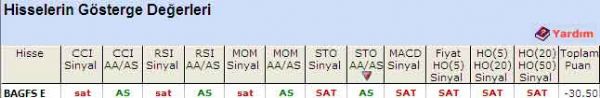 'SAT' veren hisseler 11-08-2011