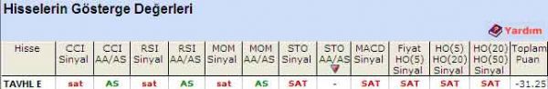 'SAT' veren hisseler 11-08-2011