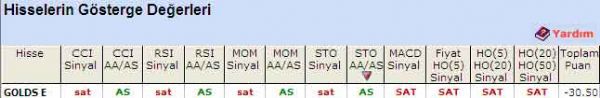 'SAT' veren hisseler 11-08-2011
