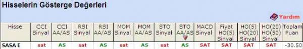 'SAT' veren hisseler 11-08-2011