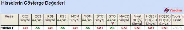 'SAT' veren hisseler 11-08-2011