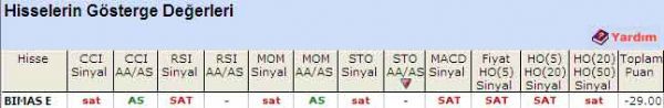 'SAT' veren hisseler 11-08-2011