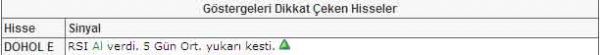 Bu hisselere dikkat!