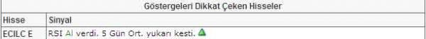 Bu hisselere dikkat!