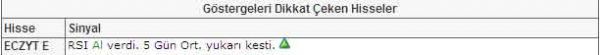 Bu hisselere dikkat!