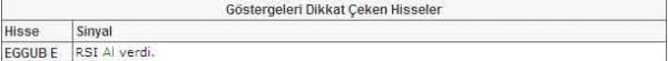 Bu hisselere dikkat!