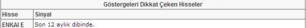 Bu hisselere dikkat!