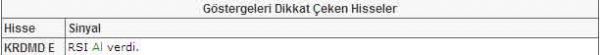 Bu hisselere dikkat!