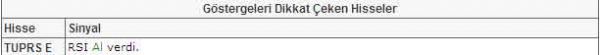 Bu hisselere dikkat!