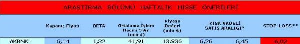 Haftanın önerilen hisseleri