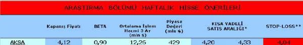 Haftanın önerilen hisseleri