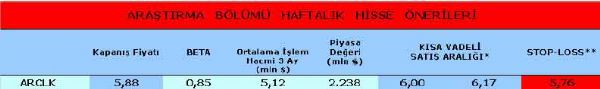 Haftanın önerilen hisseleri