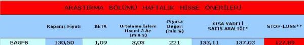 Haftanın önerilen hisseleri