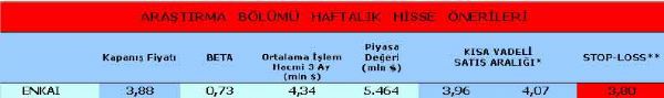 Haftanın önerilen hisseleri