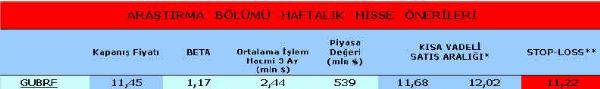 Haftanın önerilen hisseleri