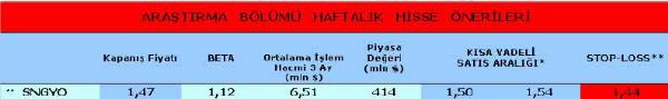 Haftanın önerilen hisseleri
