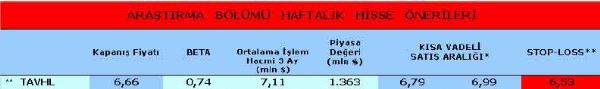 Haftanın önerilen hisseleri