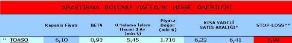 Haftanın önerilen hisseleri