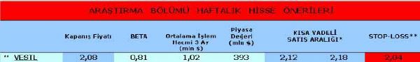 Haftanın önerilen hisseleri