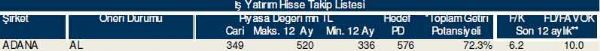 Dev hisse analizi