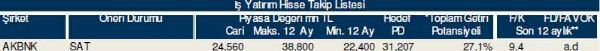 Dev hisse analizi