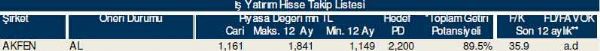 Dev hisse analizi