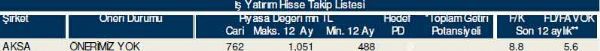 Dev hisse analizi
