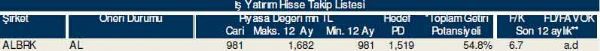 Dev hisse analizi